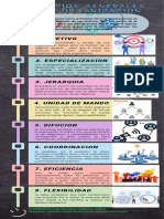 ACTIVIDAD 2-Infografía Principios Generales de La Organizacion