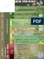 Geological time scale