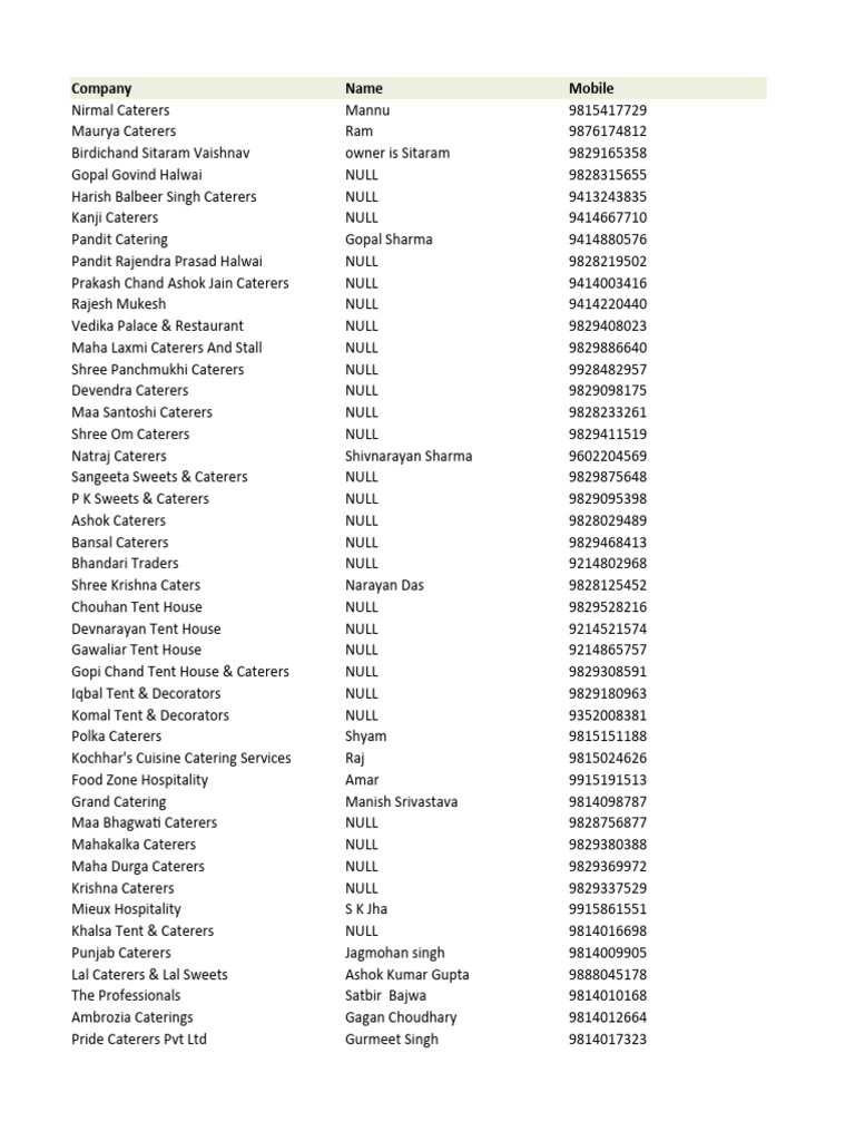 Catering Service Contact Directory | PDF