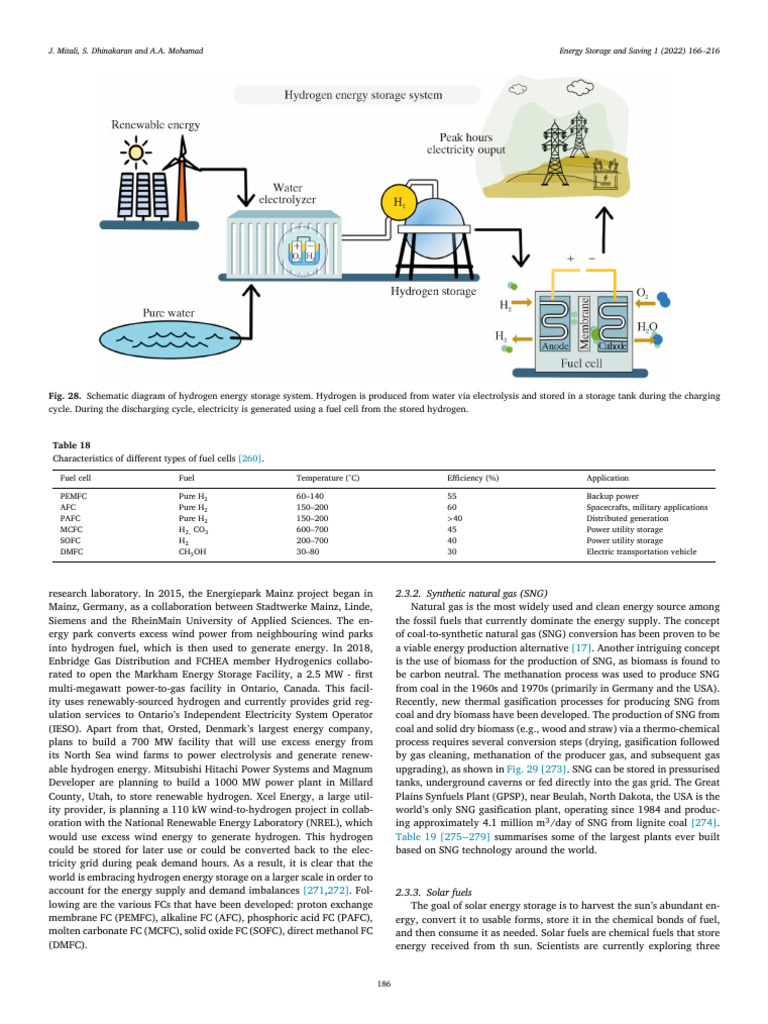 Hydrogen Energy Storage Systems Explained | PDF | Lithium Ion Battery ...