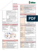 1.6 Immunology and Basic Vaccinology (Dacula)