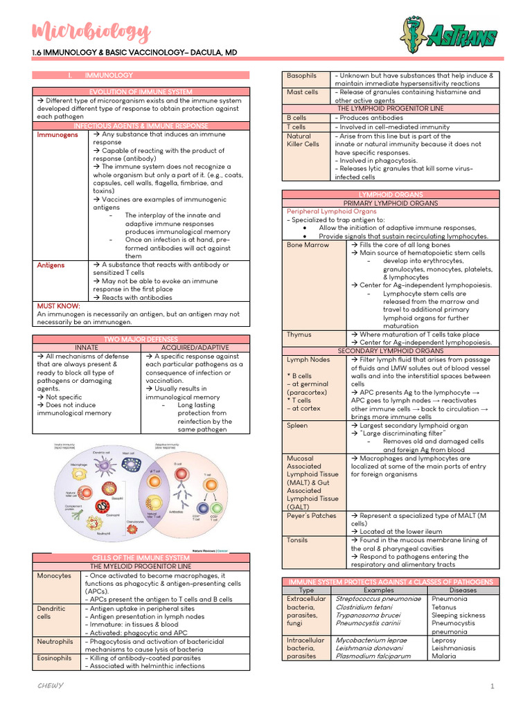 1.6 Immunology and Basic Vaccinology (Dacula) | PDF | Immune System | T ...