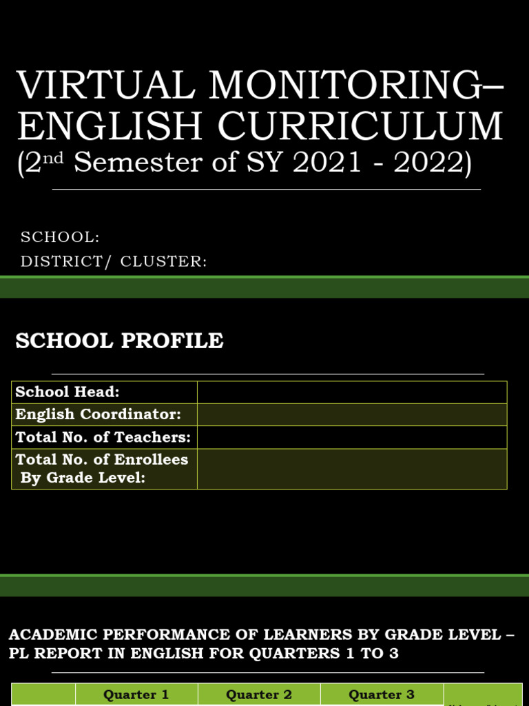 2022 PPT Template Monitoring Report ENGLISH FINAL PDF Teachers