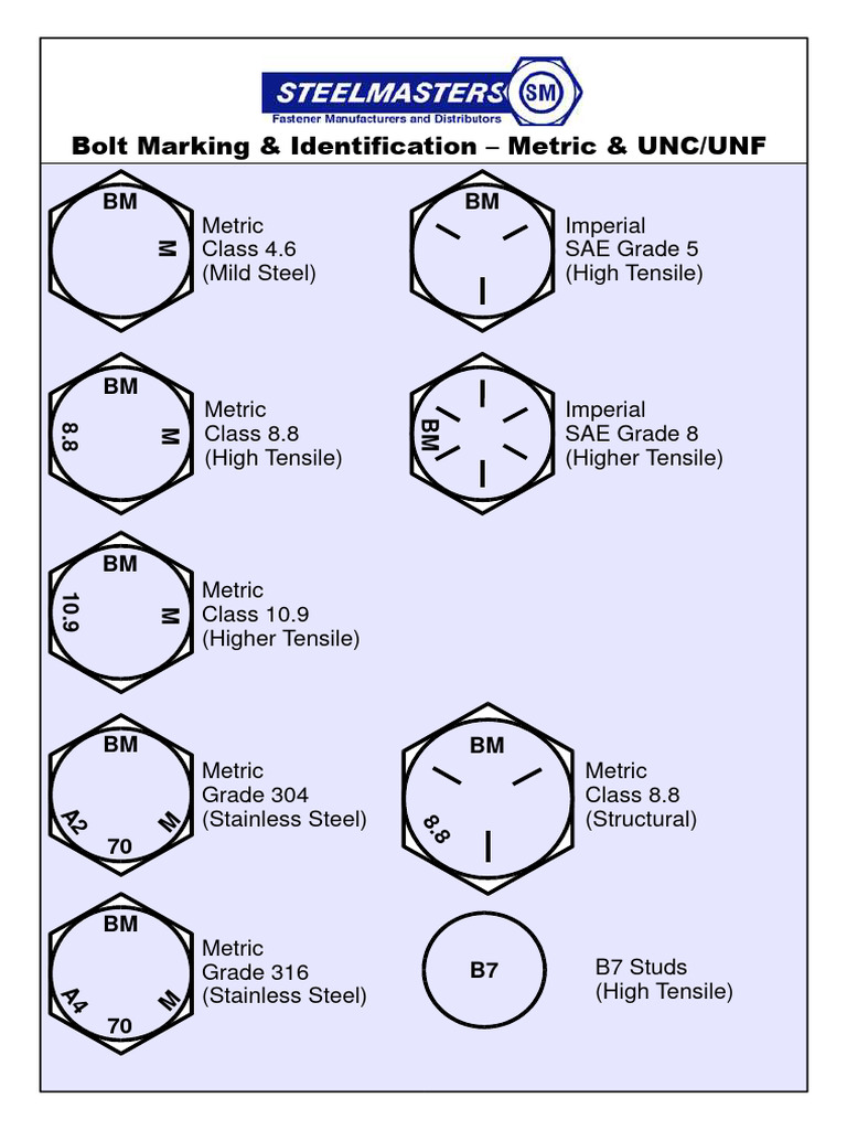 Bolt Grades and Identification Guide | PDF