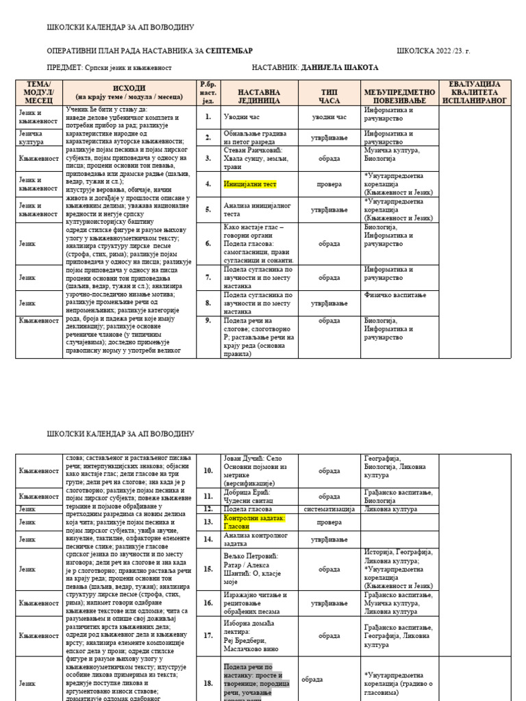 Srpski 6 Operativni Planovi APV | PDF