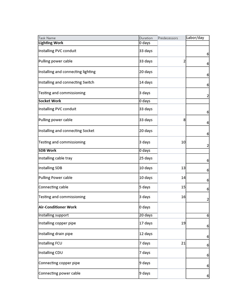 Microsoft Project Download Free Student