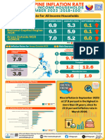 September 2023 CPI (2018 100) Infographics