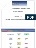 1.3.1_Purchase Order Process Flow_SL