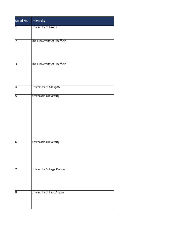 Glasgow University Journalism Entry Criteria | PDF | Academic Degree ...