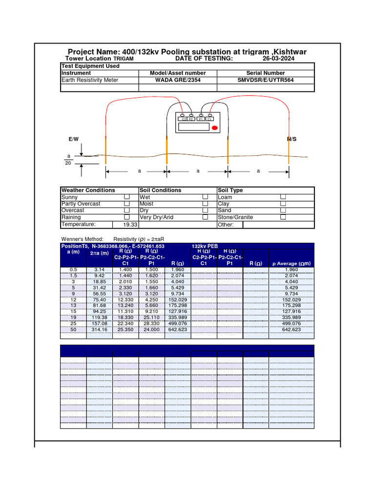 Soil resistivity test report 5 pdf soil science natural materials