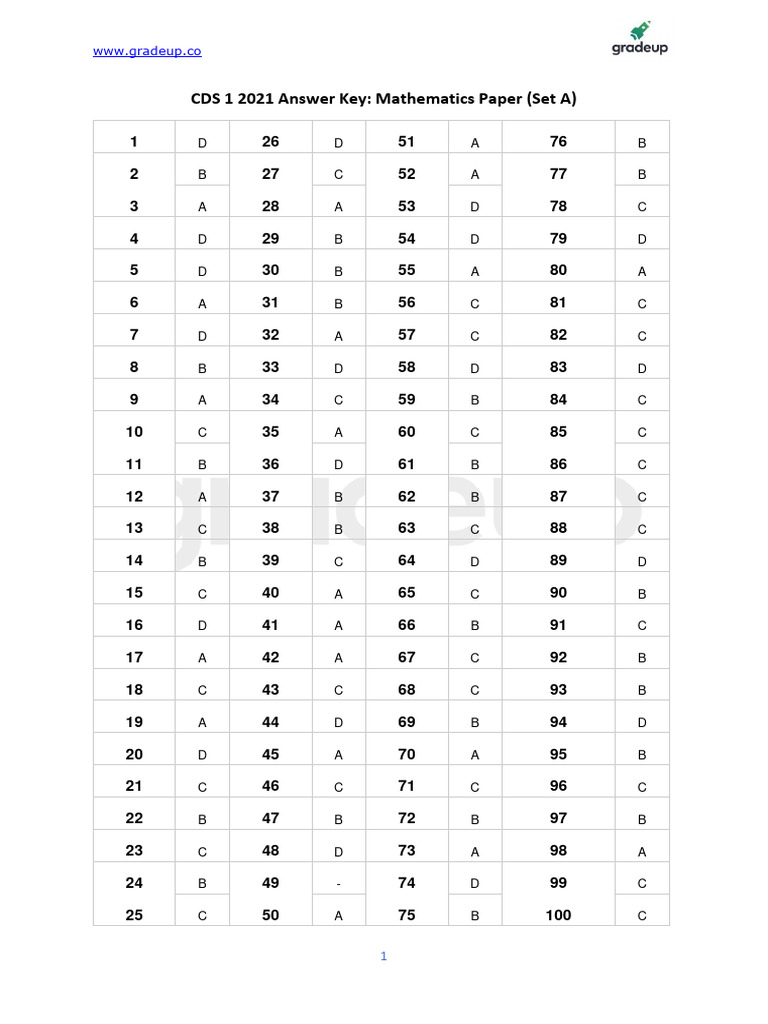 CDS 1 2021 Maths Answer Key Set A | PDF