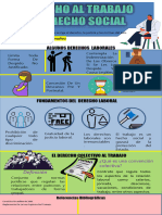 Infografia El Derecho Al Trabajo Como Hecho Social