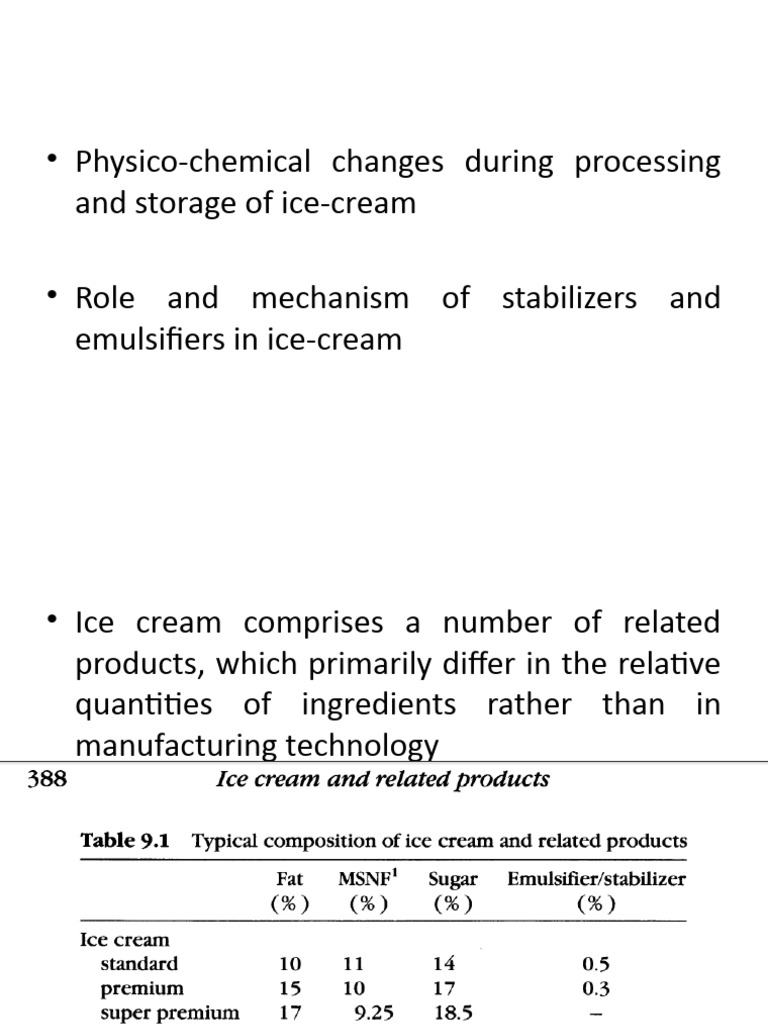 Lecture On IceCream Download Free PDF Emulsion Ice Cream
