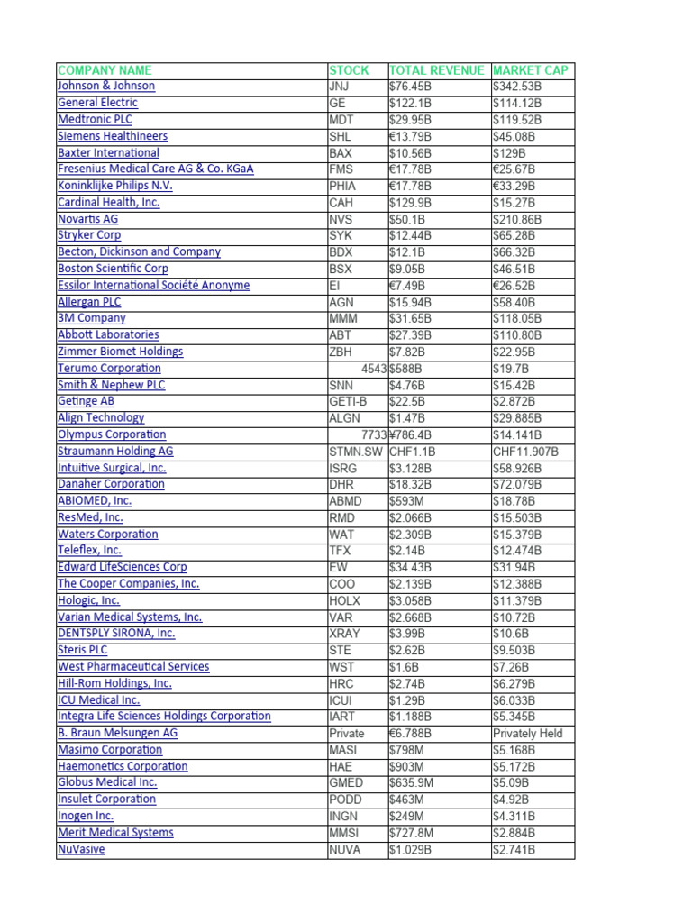 Company Revenue and Market Cap Data | PDF | Companies | Publicly Traded  Companies Of The United States