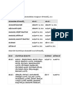 Karnataka Election 2024