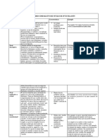 CUADRO COMPARATIVO DE NIVELES DE INVESTIGACIÓN 1