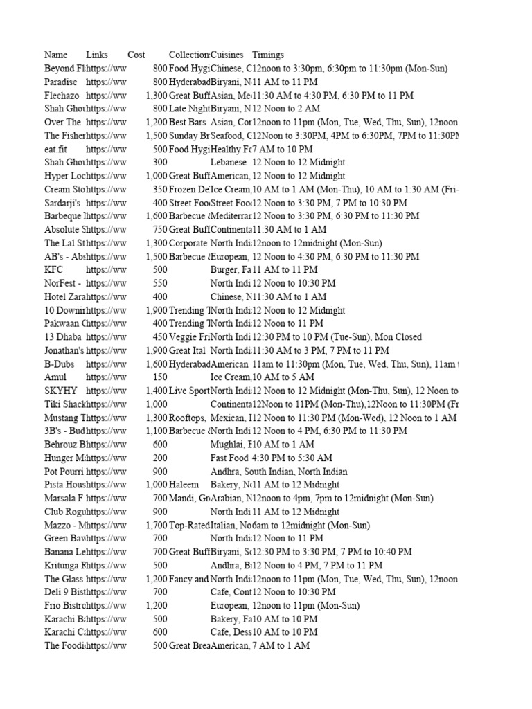 Restaurants List PDF Cuisine Convenience Food