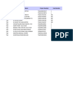 PSE Scheduled Backlog