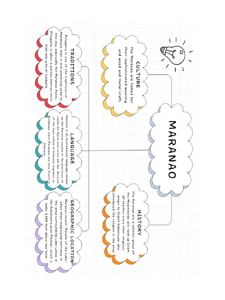 Concept Map | PDF