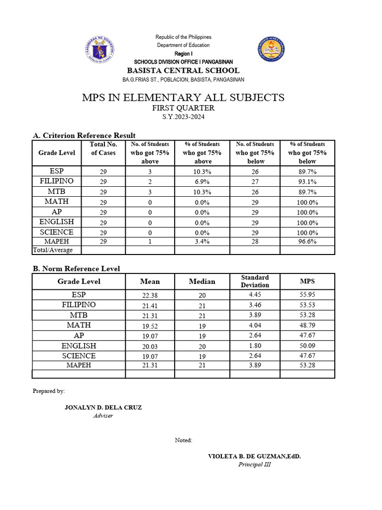 MPS and Criterion Reference Result-Inulit | PDF