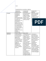 Parcial Derecho Procesal Civil Cuadros