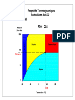 IV.4.2 Plan Graphique CO2 Point Critique