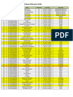 DRP PD & PLD Per 26 Maret 2024 Pukul 19.00