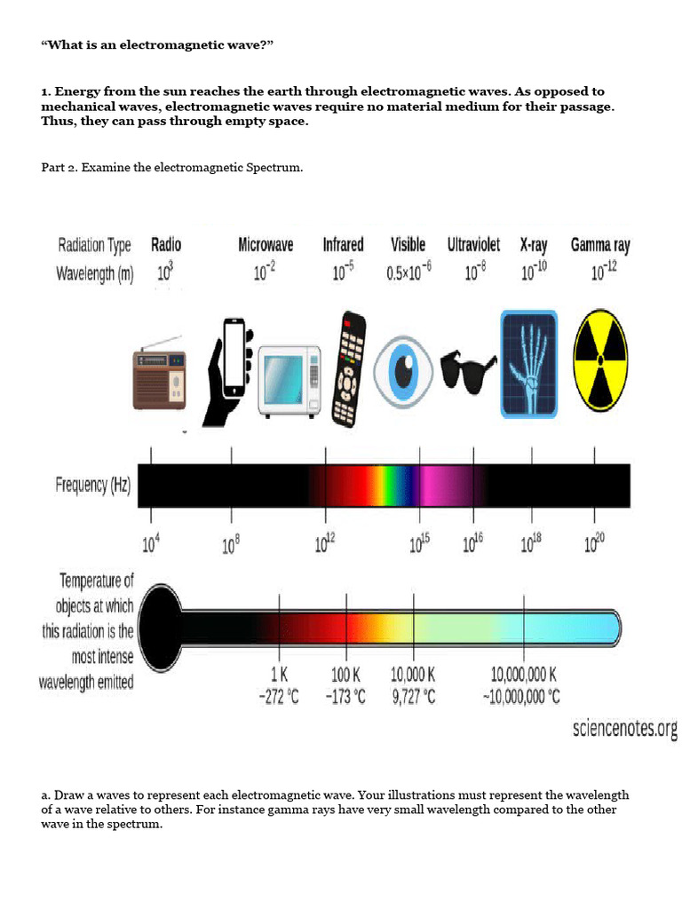 What Is An Electromagnetic Wave Pdf