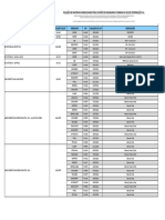 Lista CHP Dven Site Atualizacao 100 29-12-2020 Rede de Distribuição