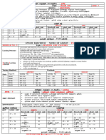 EE Notes of Lesson February 4 TH Week 2023