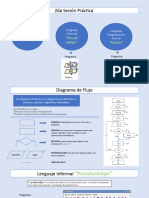 2-Diagramas de Flujo