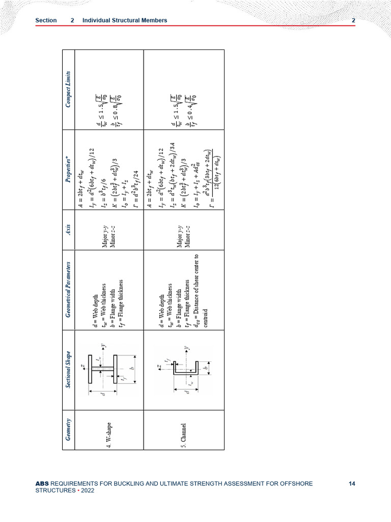Buckling v4 15 pdf geometry structural engineering