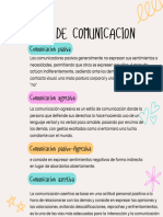 Tipos de COMUNICACION