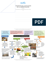 Docsity Infografia de La Evolucion de La Administracion