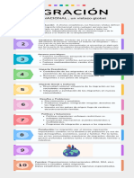 Infografía Migración