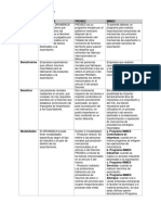 Unit 1 Questionnaire