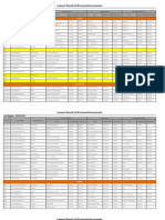 Divisional_Sec._Contact_Details_2019-03-01-update