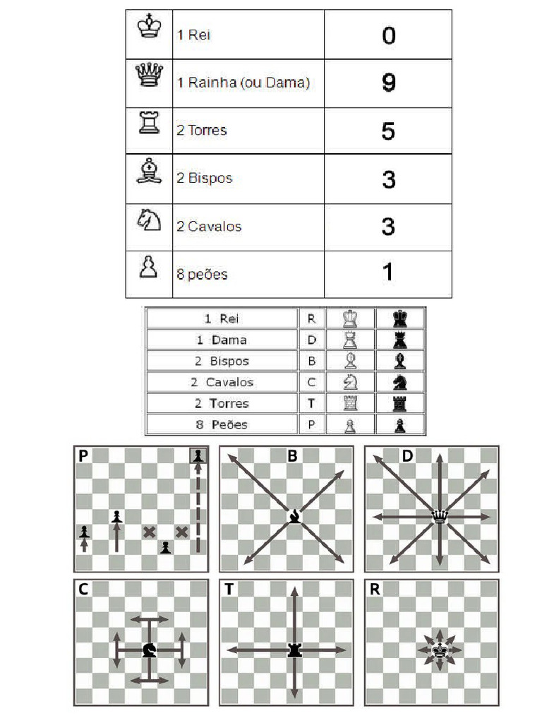 Peças de Xadrez | PDF