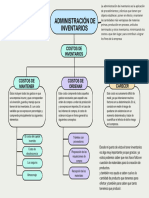 Administración de Inventarios