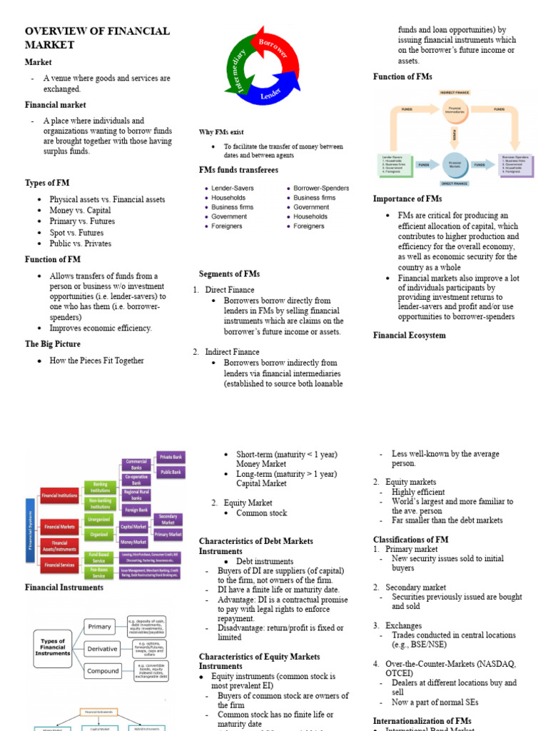 Financial Market Overview and Functions | PDF | Stocks | Securities ...