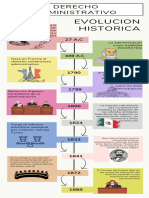 Evolucion Historica Del Derecho Administrativo