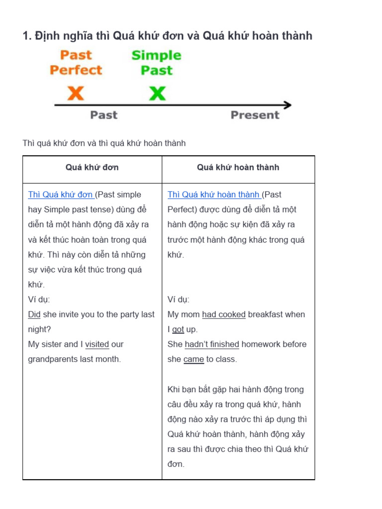Past Simple Perfect | PDF