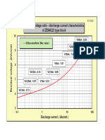 F17 020 V Curve of ZE64G23 For Use Under Oil