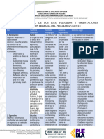 Cuadro Comparativo de Los Ejes, Principios y Orientaciones