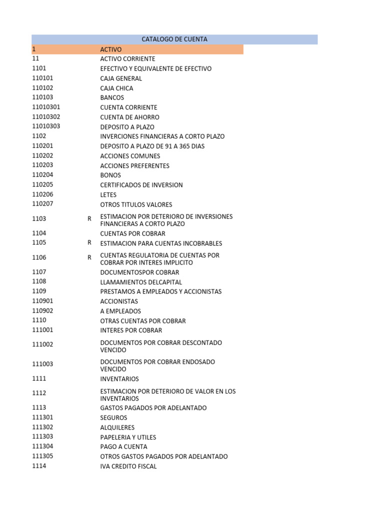 Catalogo de Cuentas | Descargar gratis PDF | Finanzas personales ...