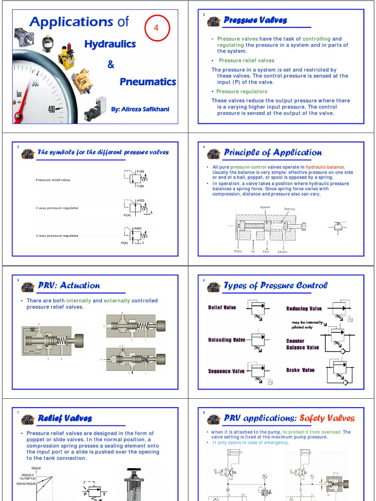 Applications of Hydraulics&Pneumatics Session 4 Valve Hydraulic