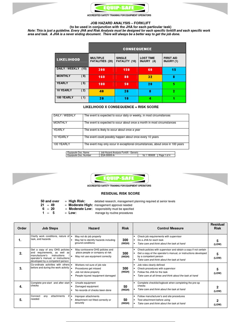 JHA Forklift Forklift Risk