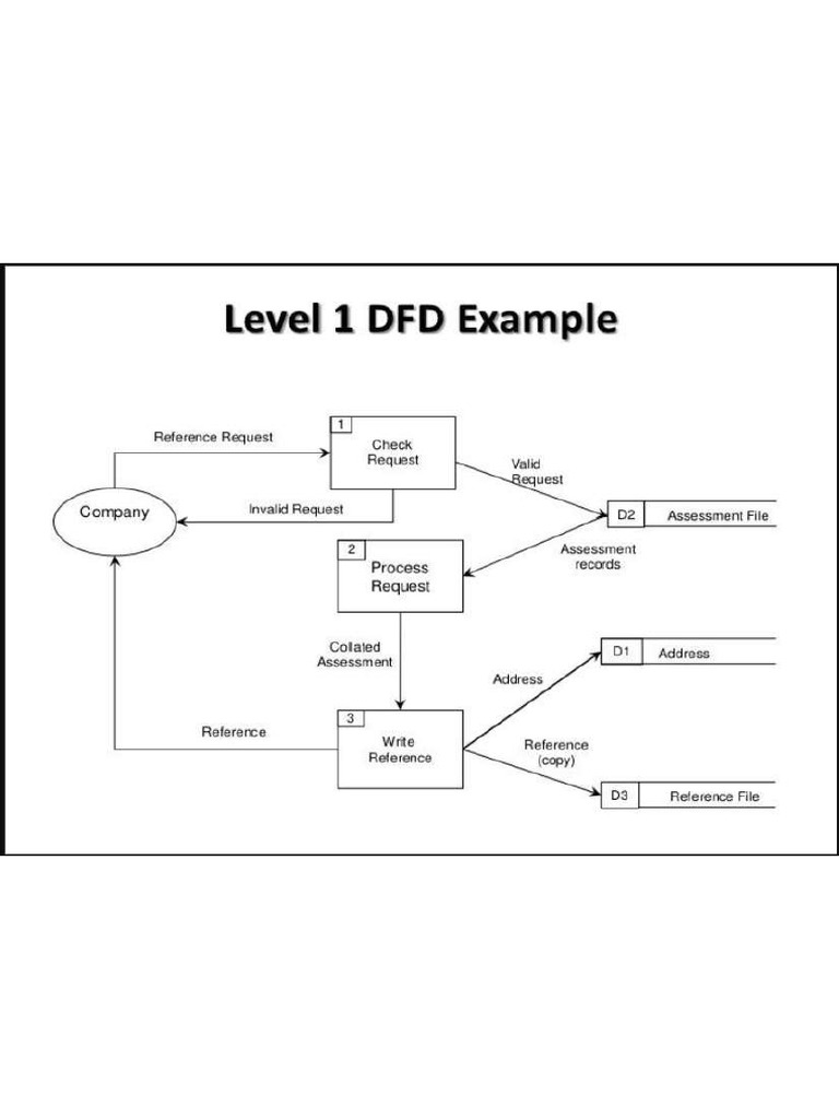 Aman DFD | PDF