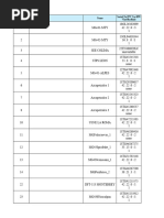 Army UIC and ASI Code Directory | PDF | 82nd Airborne Division | Army