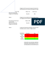 Matriz de Riego John Allan (Completa)